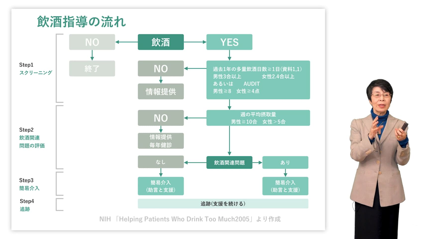 講義キャプチャ写真